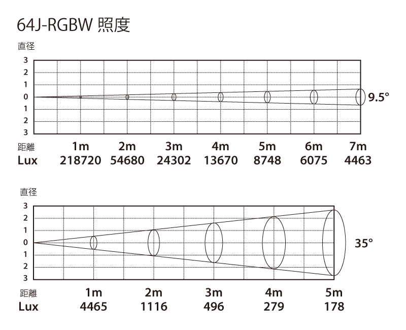 64J-RGBW V24